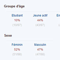 partie priv�e |&nbsp; affichage sous forme textuel